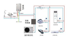 關(guān)于家用燃?xì)獗趻鞝t節(jié)省電量的四大用法