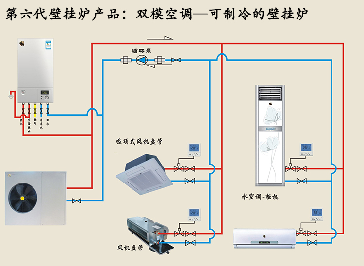 冷凝壁掛爐雙?？照{(diào)家居生活理想產(chǎn)品