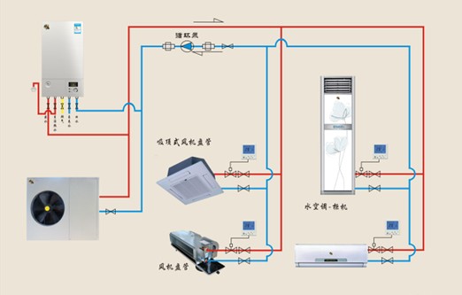 瑞馬燃氣壁掛爐雙模空調(diào)