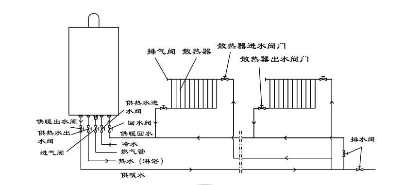 瑞馬燃?xì)獗趻鞝t，壁掛爐安裝