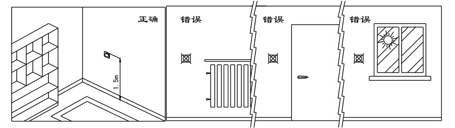 瑞馬燃?xì)獗趻鞝t，壁掛爐安裝