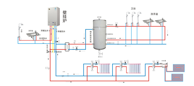 瑞馬燃?xì)獗趻鞝t,壁掛爐產(chǎn)品