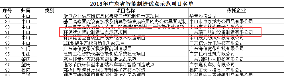 廣東瑞馬被評(píng)為“2018廣東省智能制造試點(diǎn)示范企業(yè)”