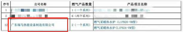 熱烈祝賀廣東瑞馬入選住建部“建筑標(biāo)準化推薦部品目錄”